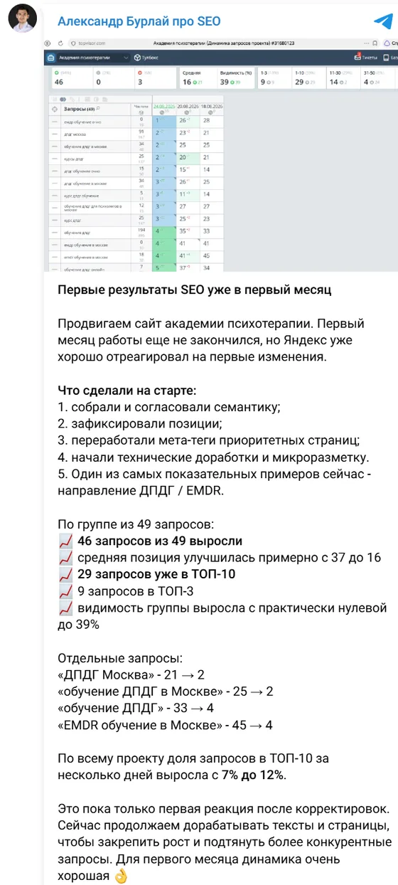 Пост в Telegram-канале: первые результаты SEO академии психотерапии в первый месяц