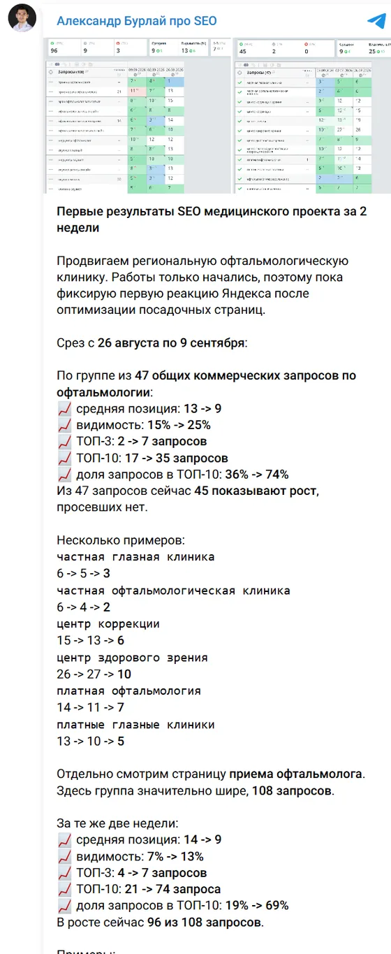 Пост в Telegram-канале: первые результаты SEO офтальмологической клиники за 2 недели